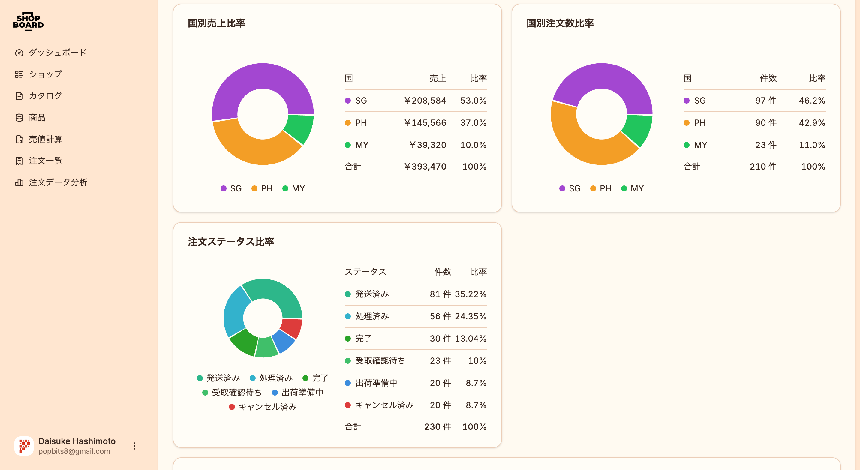 ダッシュボード・注文管理画面