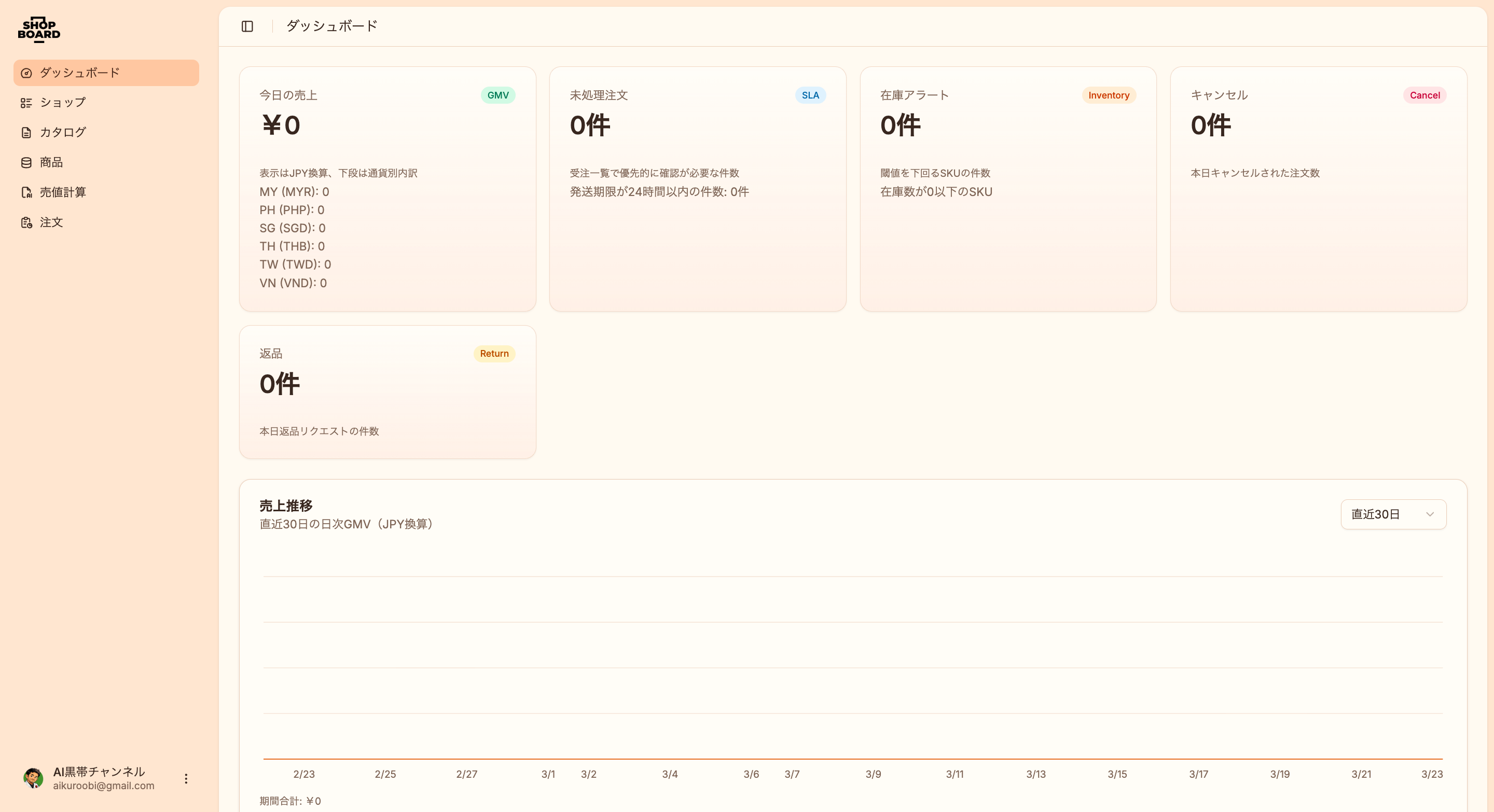 Shop Board ダッシュボード画面